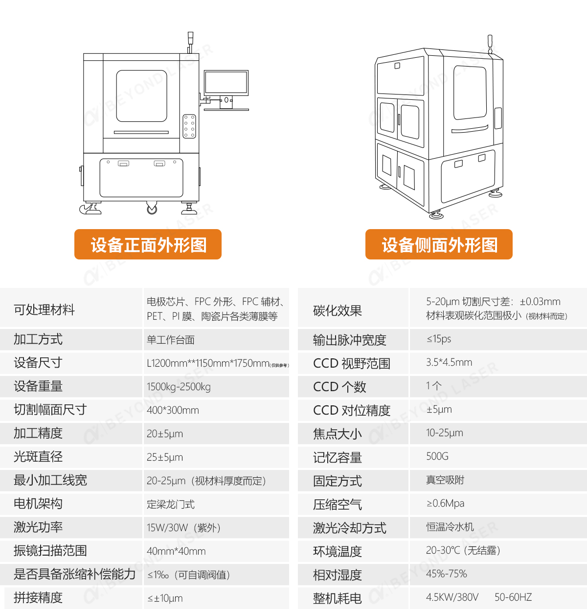 技術參數(shù)